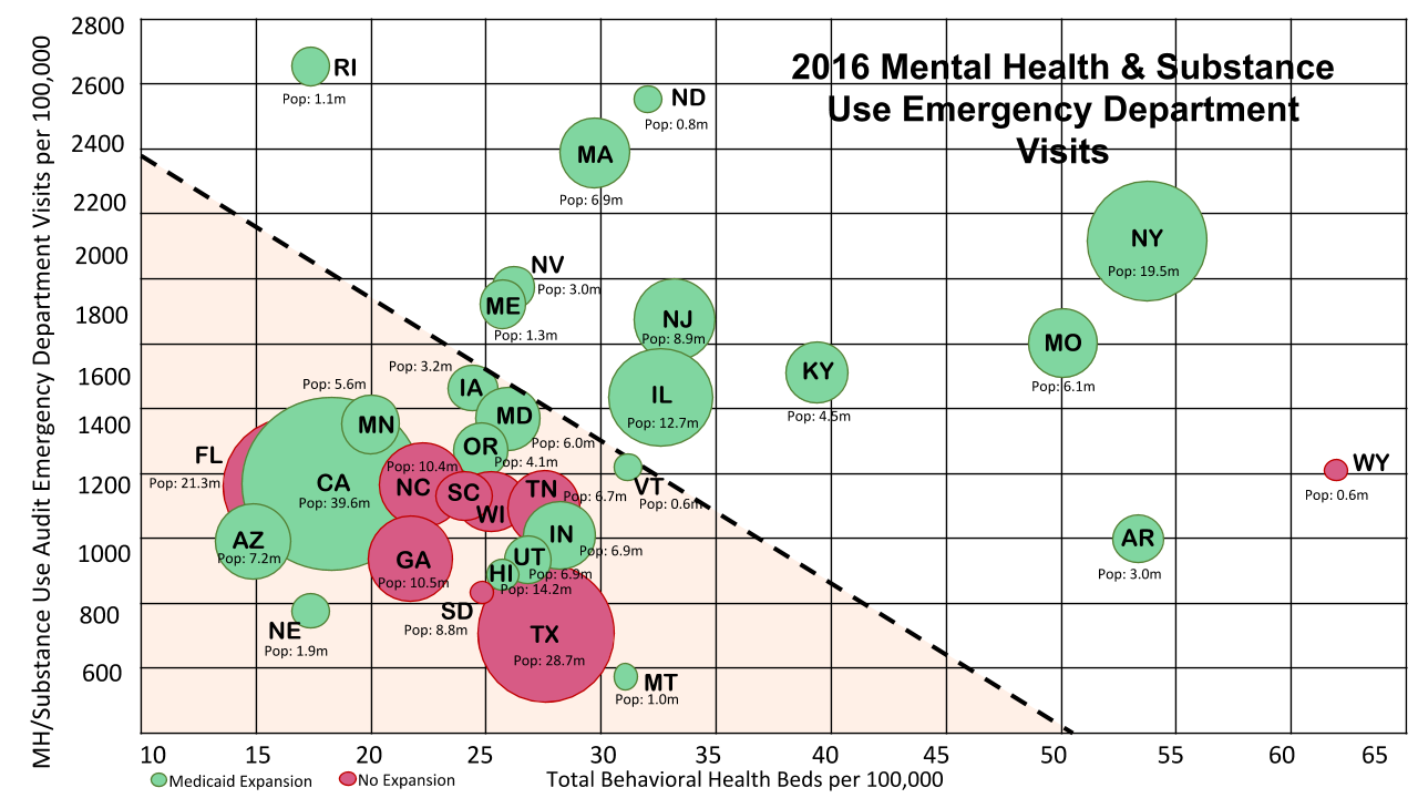mental health and substance use emergency department (ED) visits