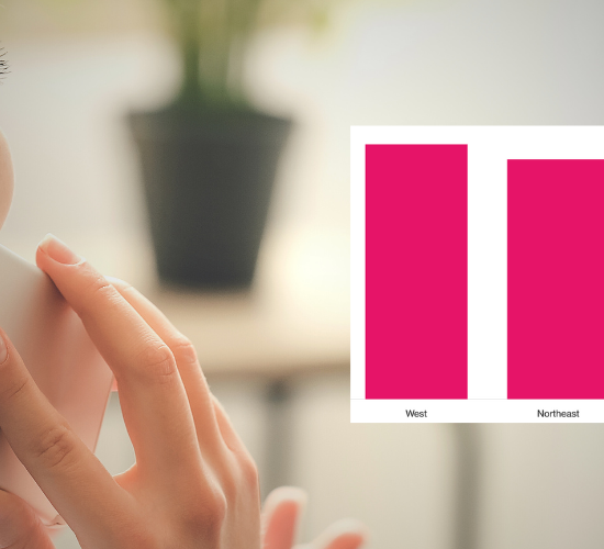 People in the south use 988 less than those elsewhere in the US.